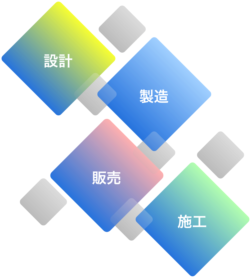 4つの柱：設計、製造、販売、施工
