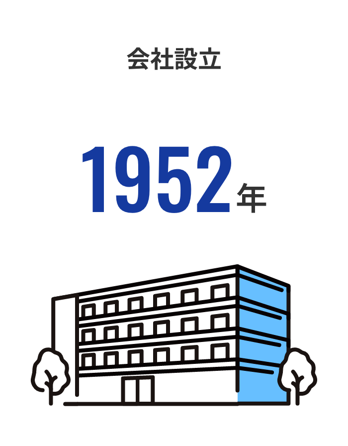 会社設立1952年