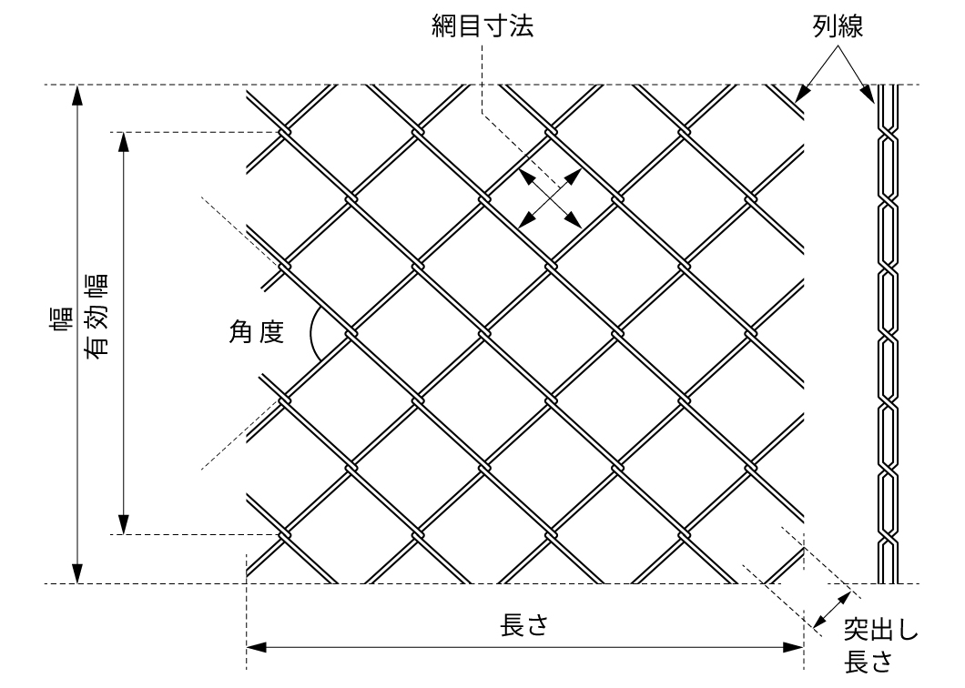 イラスト：金網名称説明