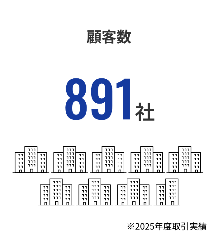 顧客数891社