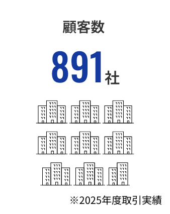 顧客数891社
